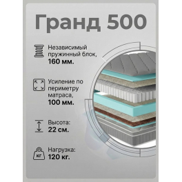 Матрас "Гранд 500" с независимым пружинным блоком